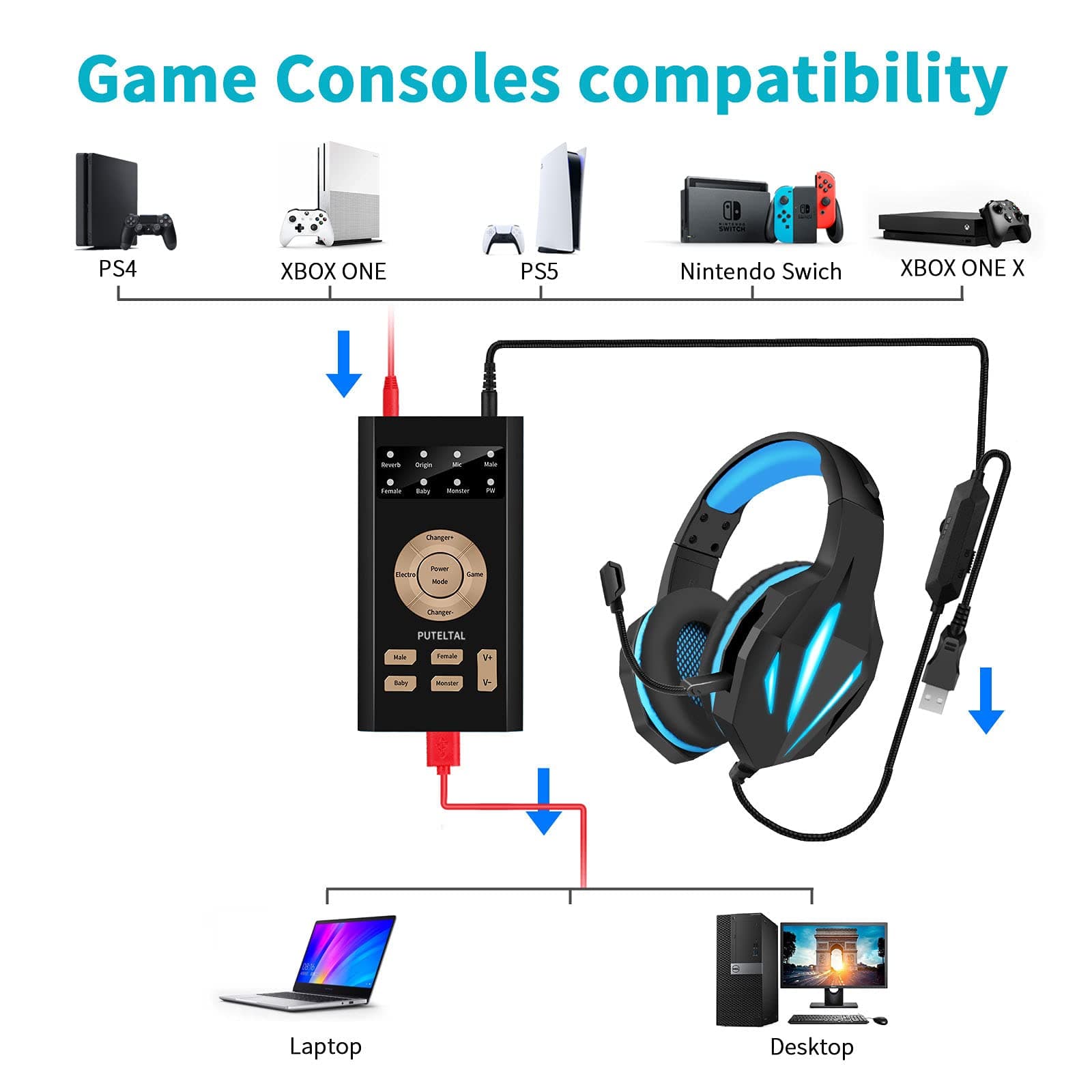 PUTELTAL Adjustable Gaming Voice Changer Disguiser for PS4/Xbox one/S/X/PS5/Computer/Laptop/Smart Phone & More-Black
