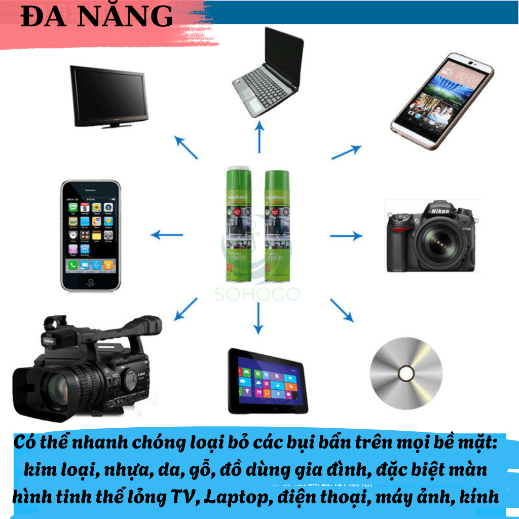 Bình xịt vệ sinh màn hình, bàn phím laptop máy tính 650ML, vệ sinh đa năng trên loại bề mặt- Hàng nhập khẩu Tặng kèm khăn lau cao cấp- CHỌN MẪU - Nắp - KHĂN