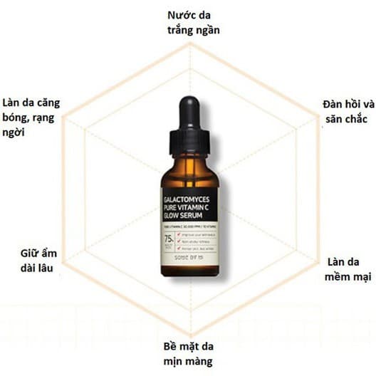 Tinh Chất Dưỡng Trắng Chống Lão Hóa Cho Làn Da Sáng Mịn Some By Mi Galactomyces Pure Vitamin C Glow Serum 30ml